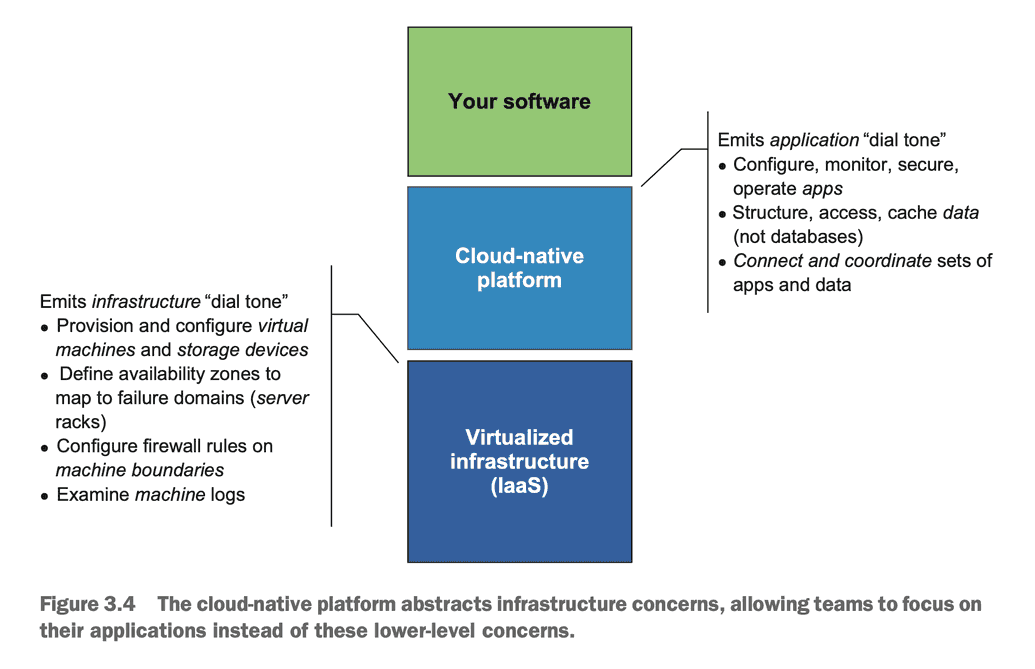 cloud-native platform abstracts infrastructure concerns
