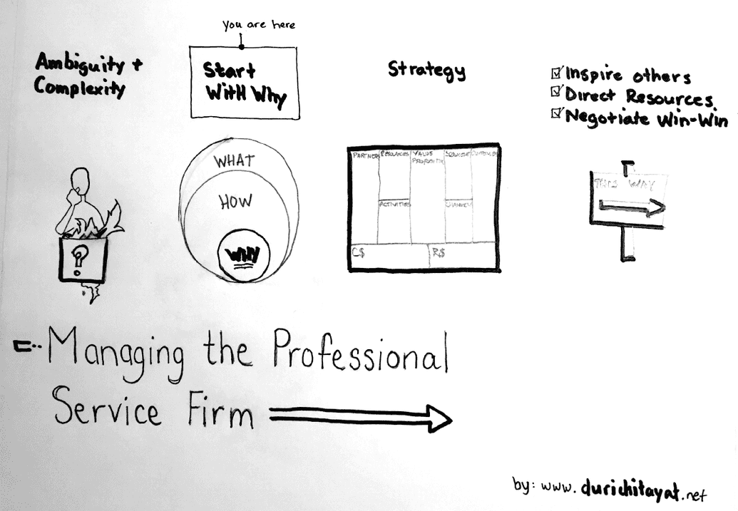 managing-professional-service-firm2