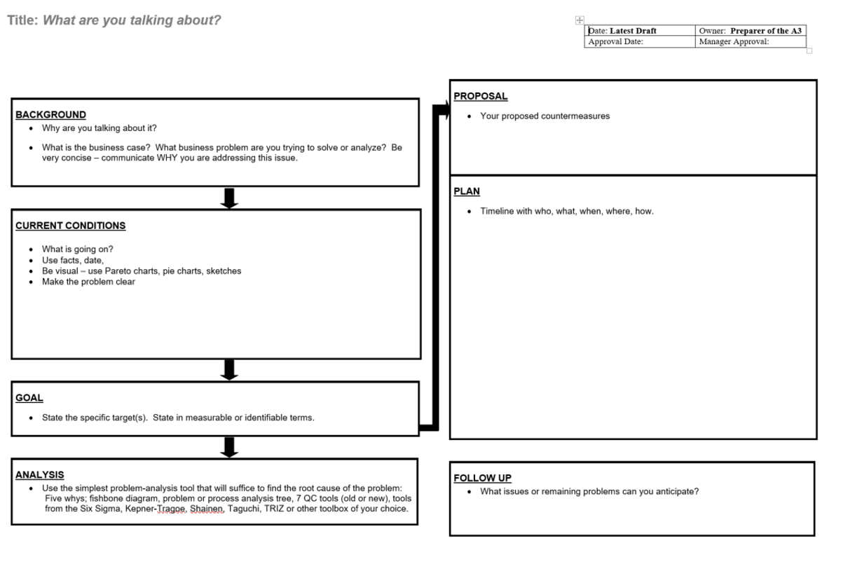 A3 Thinking Template