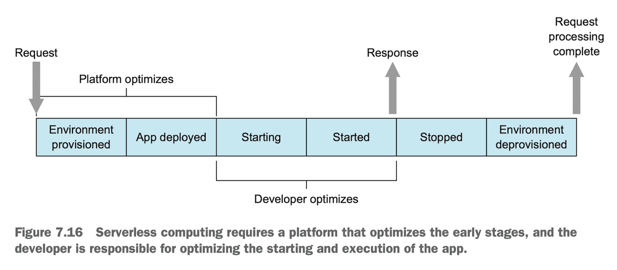 Serverless Application Lifecycle