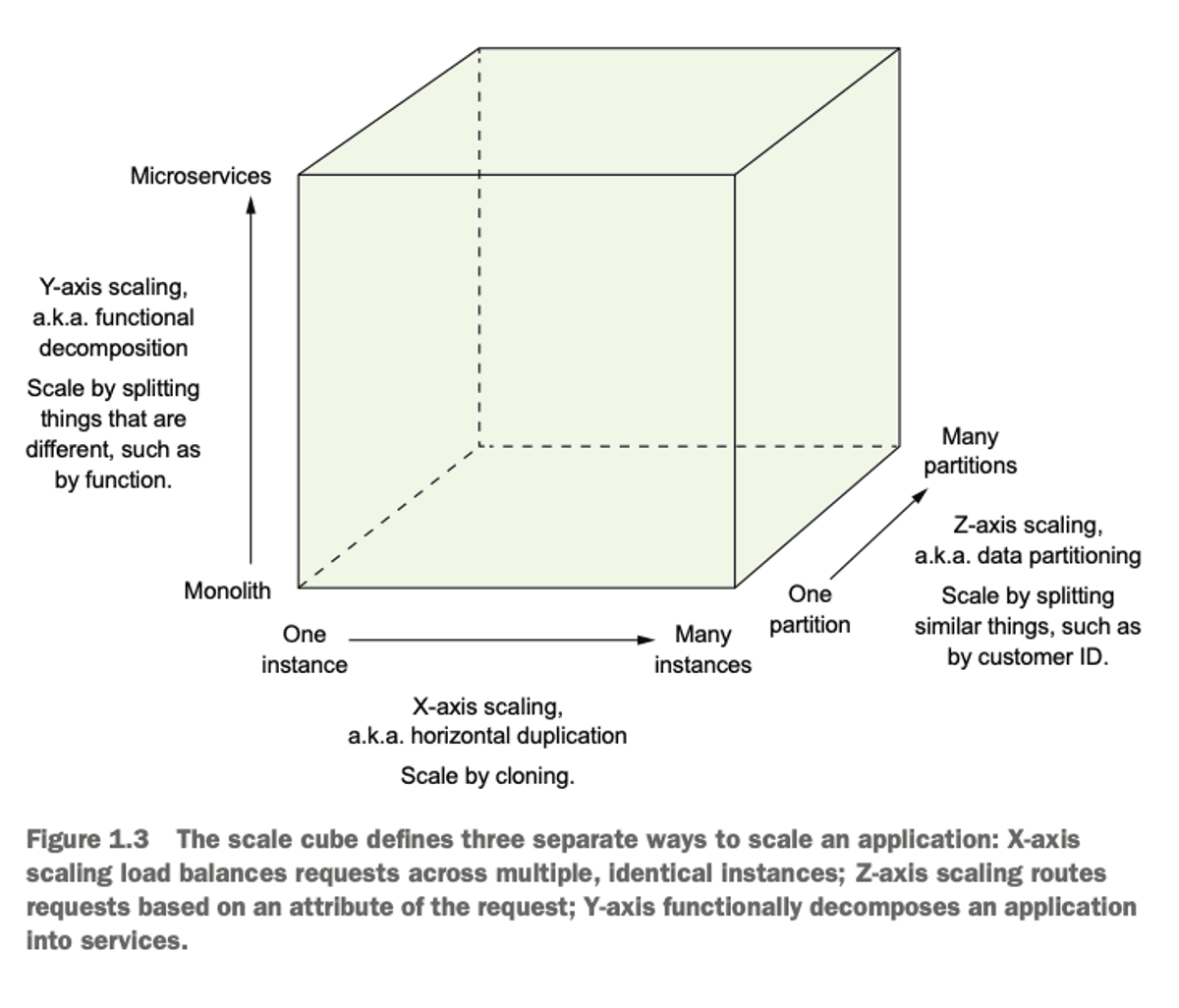 3 Dimensions of Scaling