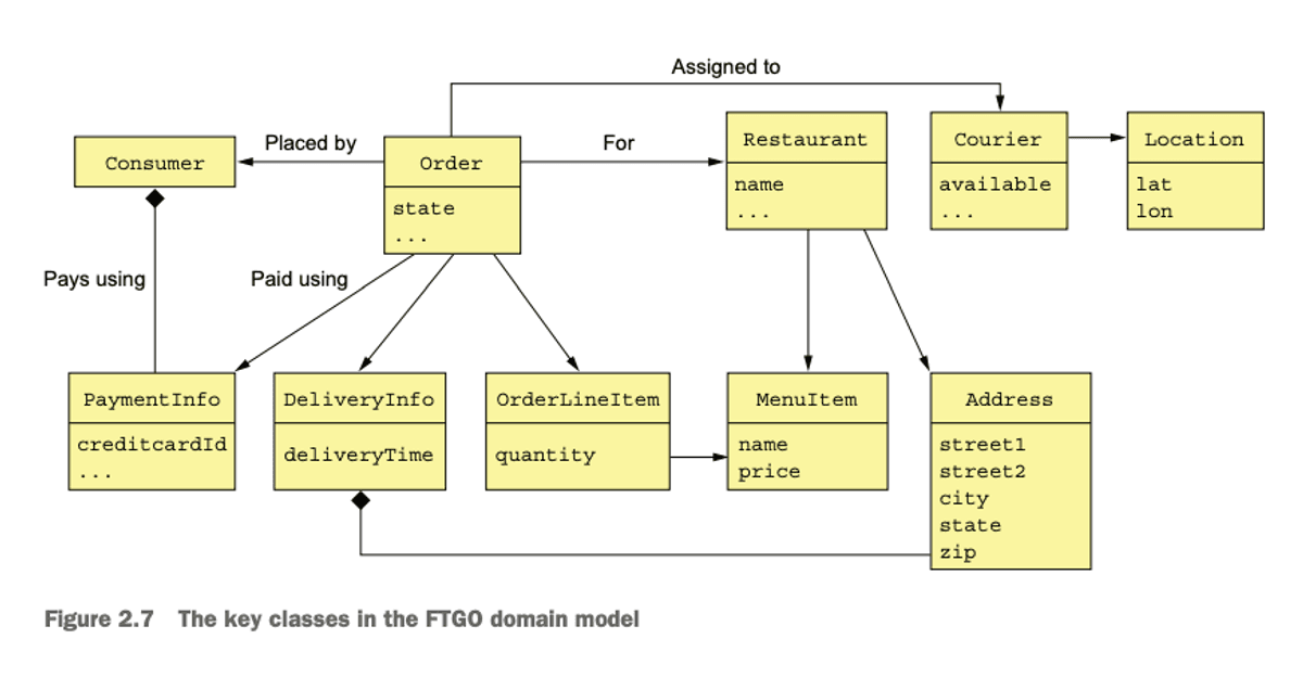 Domain Model