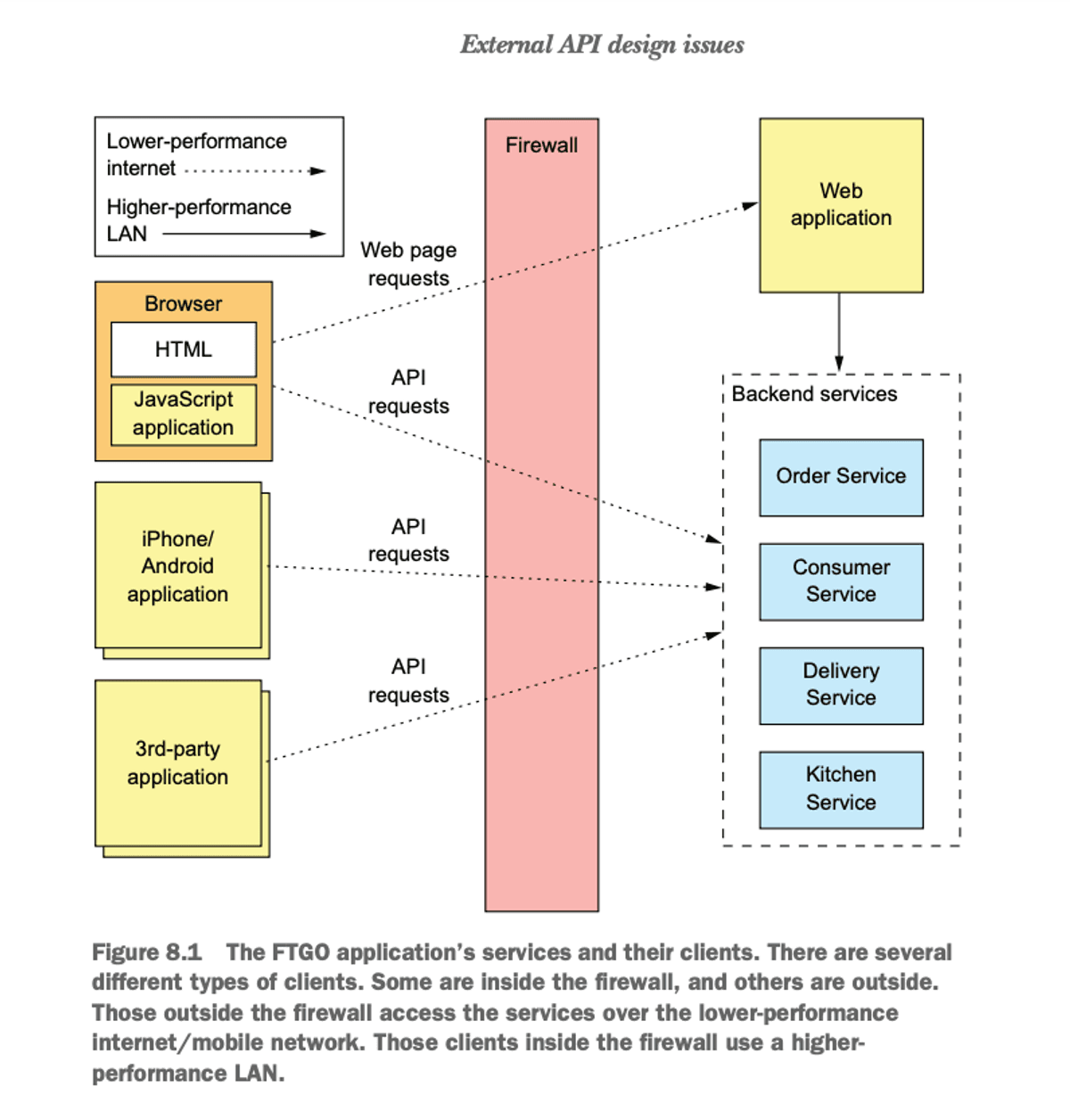 External API Design Issues