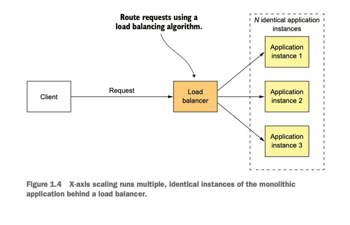 X Axis Scaling