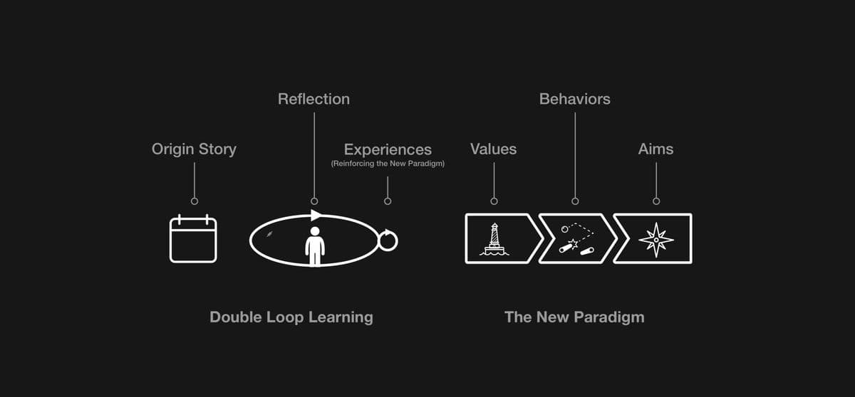 Origin Story Structure