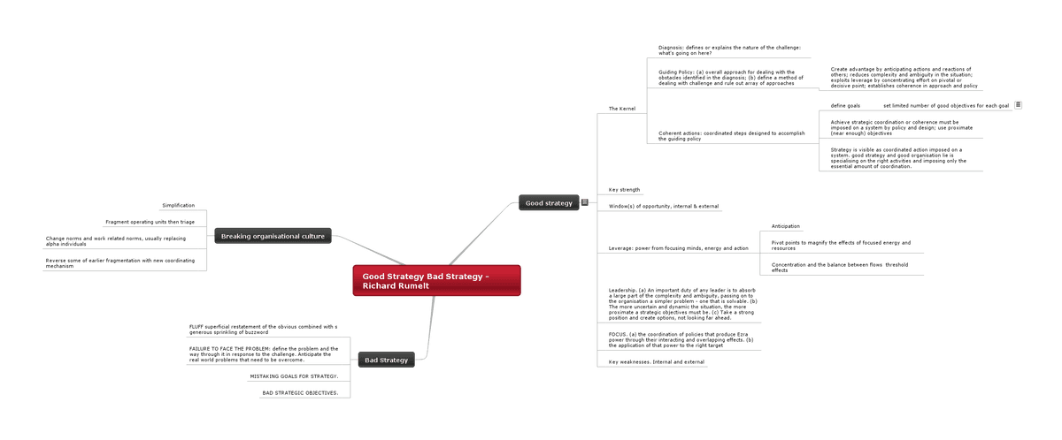 Mind Map of Richard Rumelt's book, "Good Strategy, Bad Strategy"