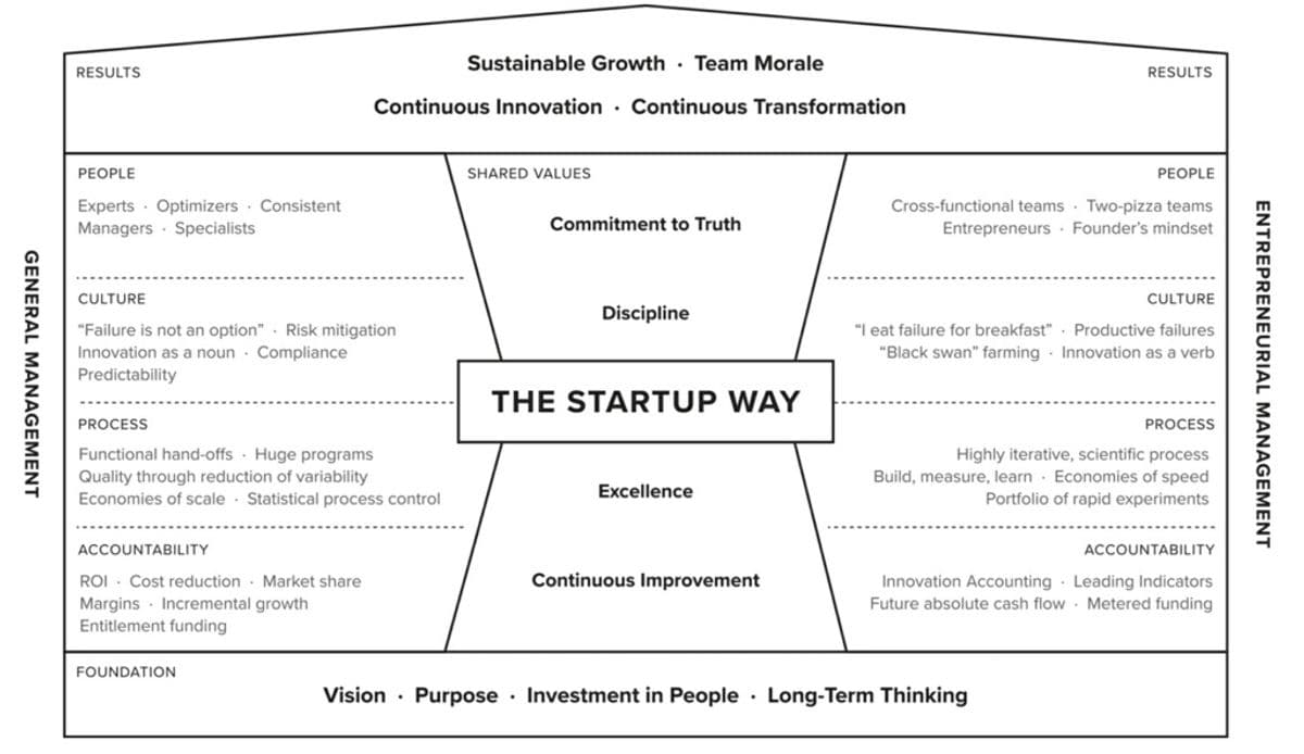 startup way entrepreneurial management