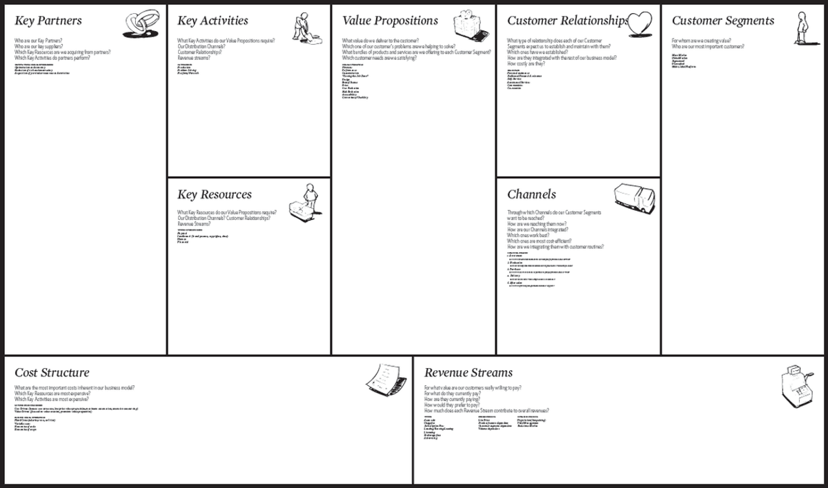 Business Model Canvas