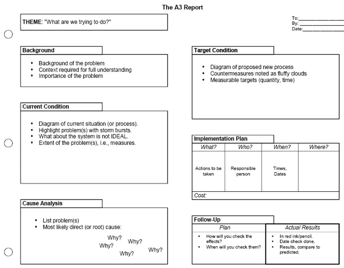 A3 Thinking Template
