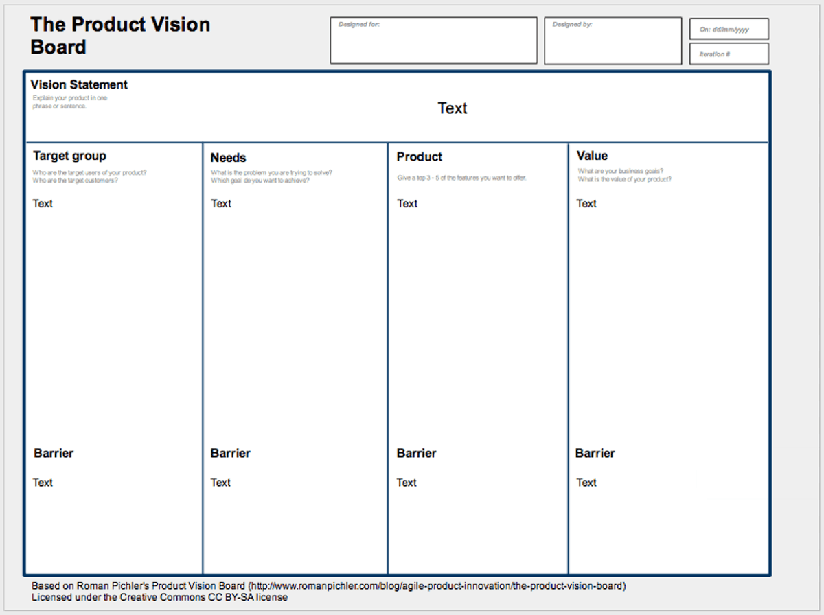 Vision Board GDoc