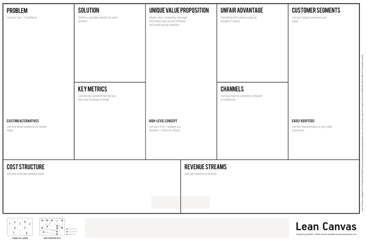 Lean Canvas