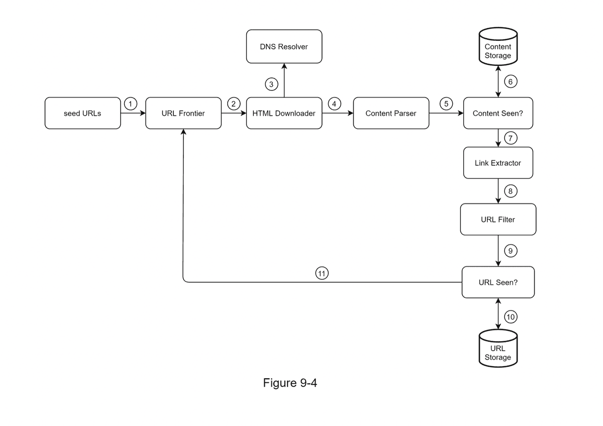 Web Crawler