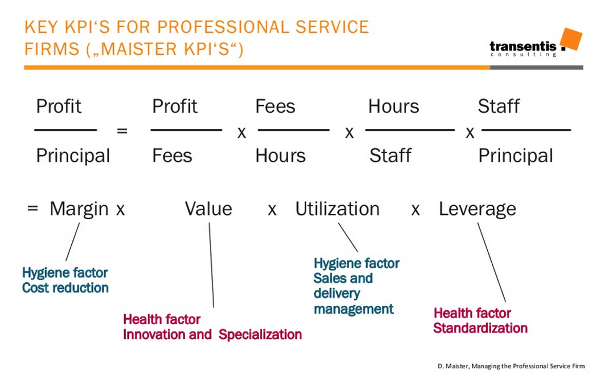 valuing-professional-service-firm